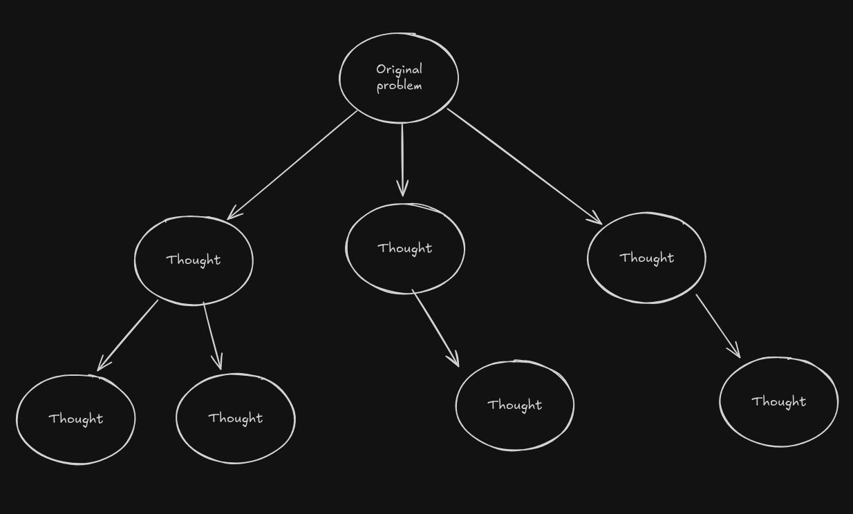 Tree data structure